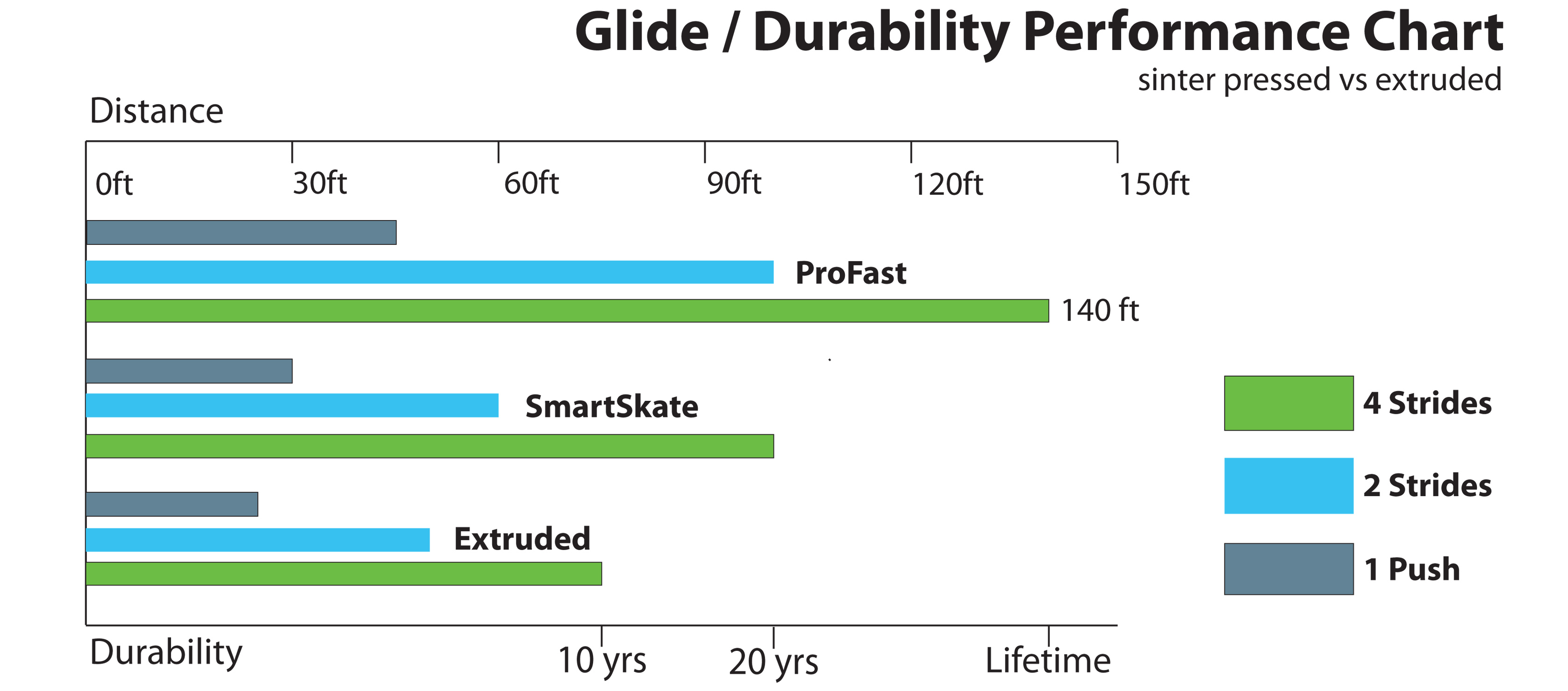 synthetic ice glide